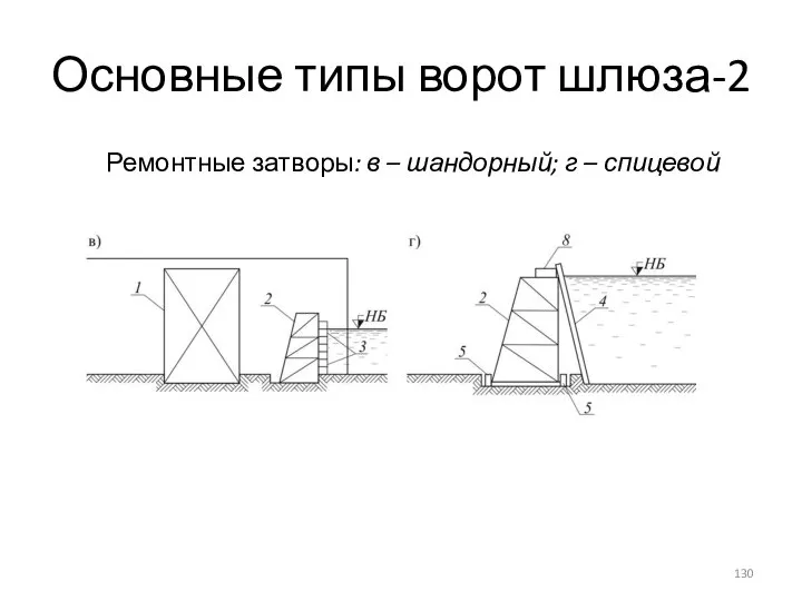 Основные типы ворот шлюза-2 Ремонтные затворы: в – шандорный; г – спицевой