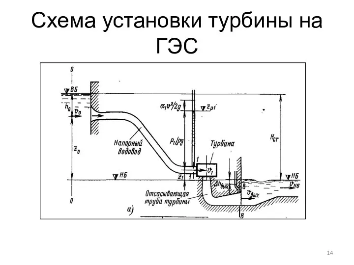 Схема установки турбины на ГЭС