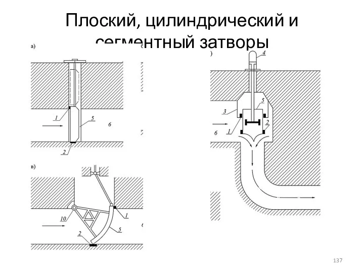 Плоский, цилиндрический и сегментный затворы