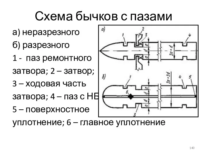 Схема бычков с пазами а) неразрезного б) разрезного 1 - паз ремонтного