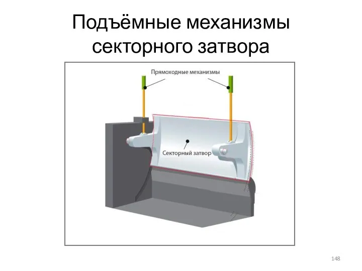 Подъёмные механизмы секторного затвора