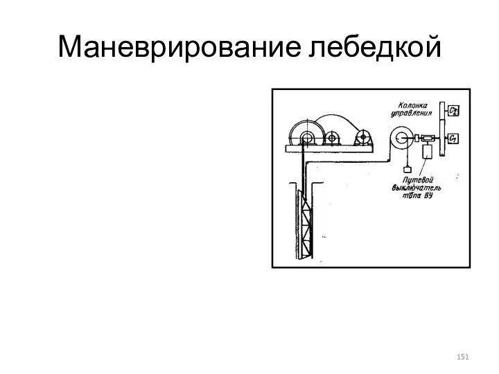 Маневрирование лебедкой