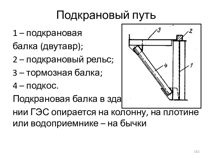 Подкрановый путь 1 – подкрановая балка (двутавр); 2 – подкрановый рельс; 3