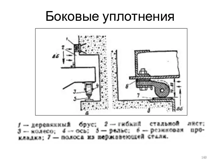 Боковые уплотнения