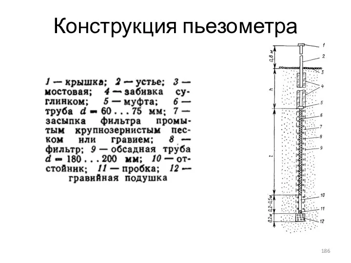 Конструкция пьезометра