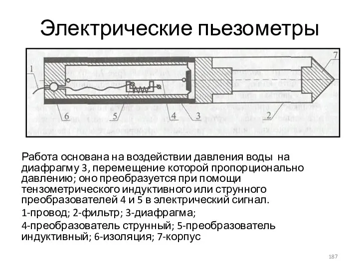 Электрические пьезометры Работа основана на воздействии давления воды на диафрагму 3, перемещение