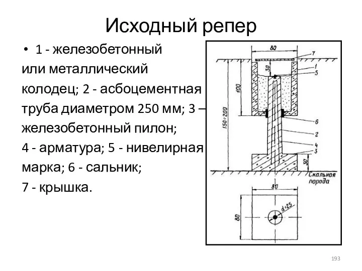 Исходный репер 1 - железобетонный или металлический колодец; 2 - асбоцементная труба