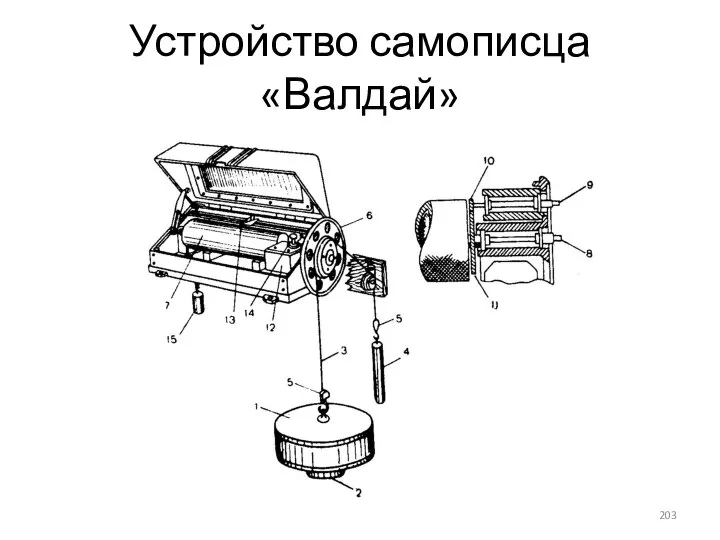 Устройство самописца «Валдай»