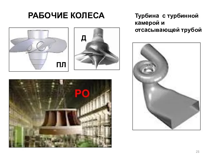 РАБОЧИЕ КОЛЕСА Турбина с турбинной камерой и отсасывающей трубой ПЛ Д РО