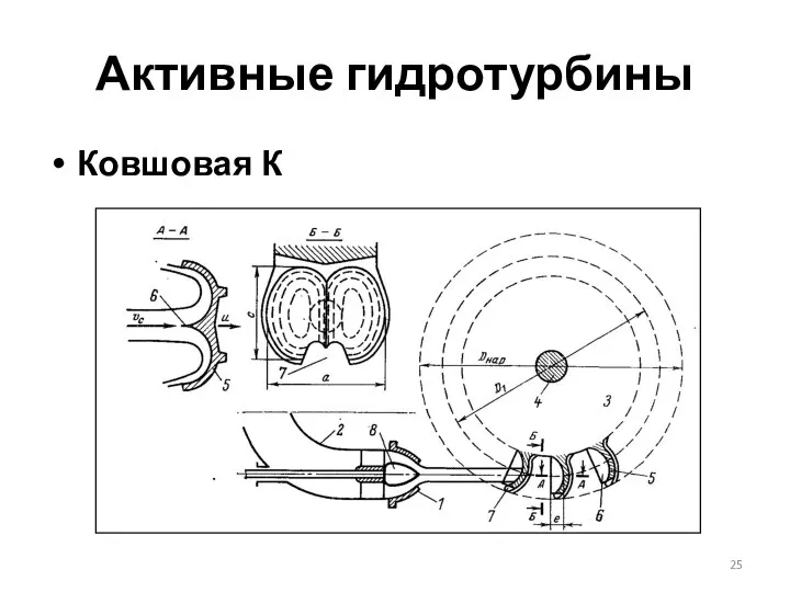 Активные гидротурбины Ковшовая К