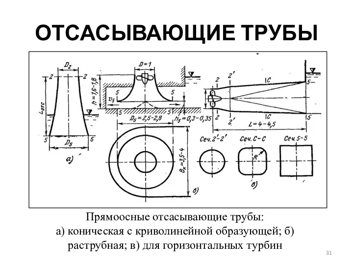 ОТСАСЫВАЮЩИЕ ТРУБЫ Прямоосные отсасывающие трубы: а) коническая с криволинейной образующей; б) раструбная; в) для горизонтальных турбин