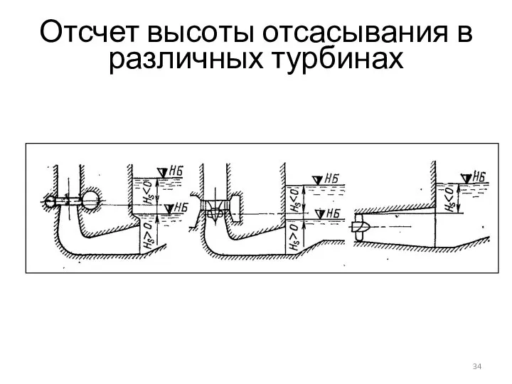 Отсчет высоты отсасывания в различных турбинах