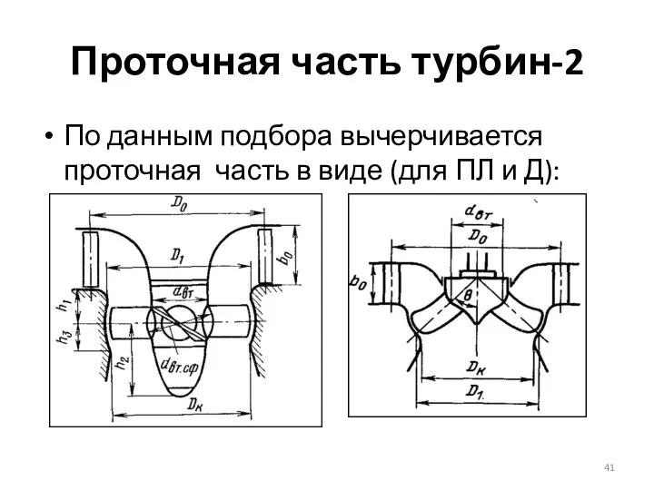 Проточная часть турбин-2 По данным подбора вычерчивается проточная часть в виде (для ПЛ и Д):