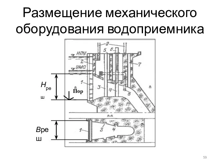 Размещение механического оборудования водоприемника Пор Нреш Вреш