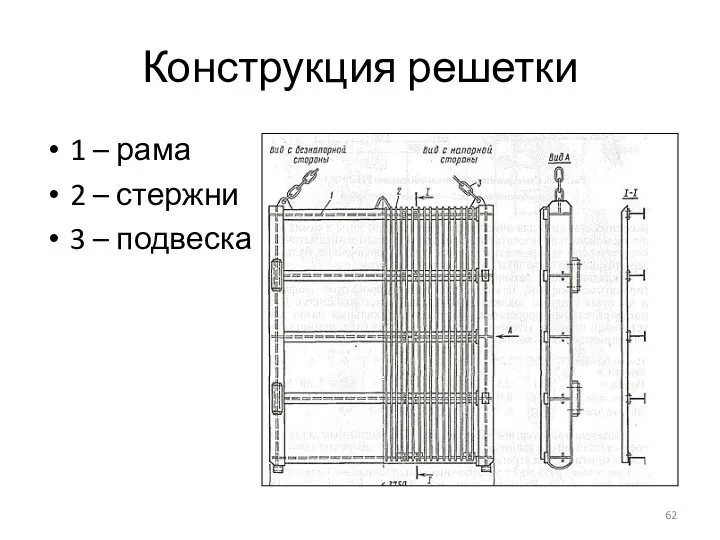 Конструкция решетки 1 – рама 2 – стержни 3 – подвеска