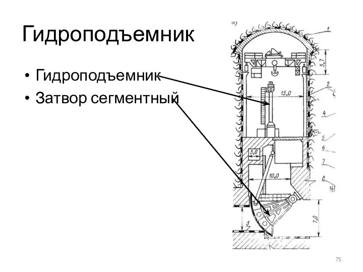 Гидроподъемник Гидроподъемник Затвор сегментный