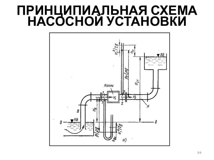 ПРИНЦИПИАЛЬНАЯ СХЕМА НАСОСНОЙ УСТАНОВКИ