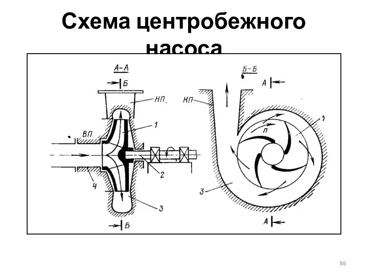 Схема центробежного насоса