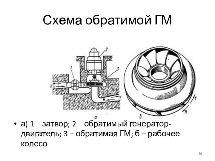 Схема обратимой ГМ а) 1 – затвор; 2 – обратимый генератор-двигатель; 3