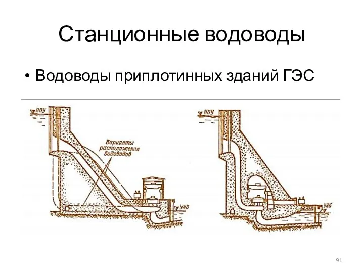 Станционные водоводы Водоводы приплотинных зданий ГЭС