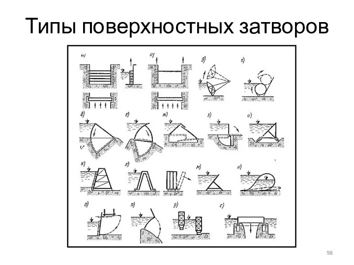 Типы поверхностных затворов