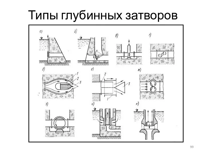 Типы глубинных затворов