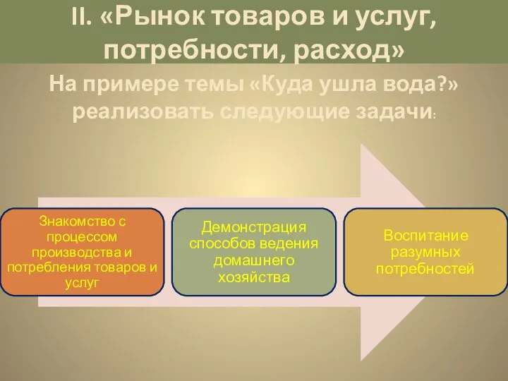 II. «Рынок товаров и услуг, потребности, расход» На примере темы «Куда ушла вода?» реализовать следующие задачи: