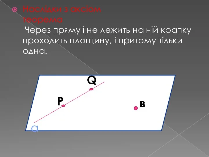 Наслідки з аксіом теорема Через пряму і не лежить на ній крапку