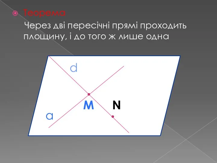 Теорема Через дві пересічні прямі проходить площину, і до того ж лише