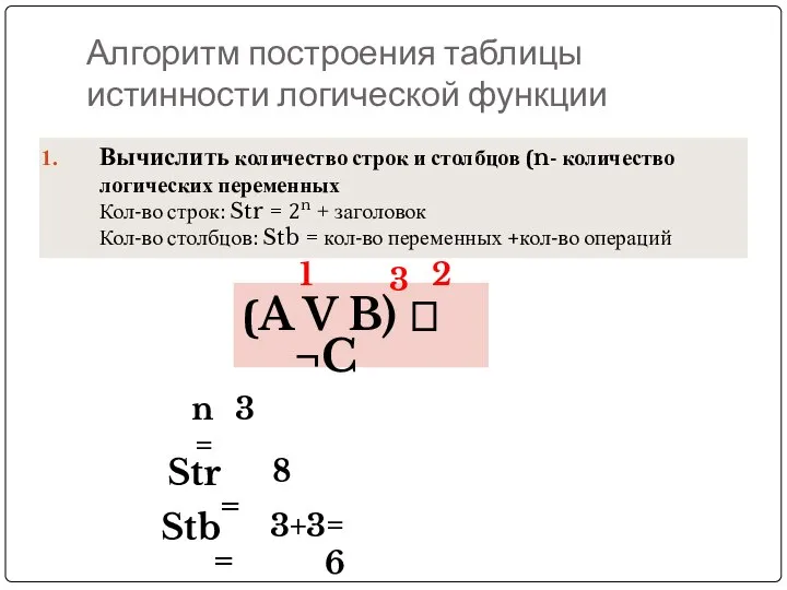 Алгоритм построения таблицы истинности логической функции Вычислить количество строк и столбцов (n-