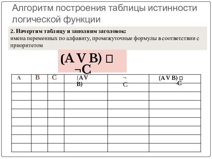 Алгоритм построения таблицы истинности логической функции 2. Начертим таблицу и заполним заголовок: