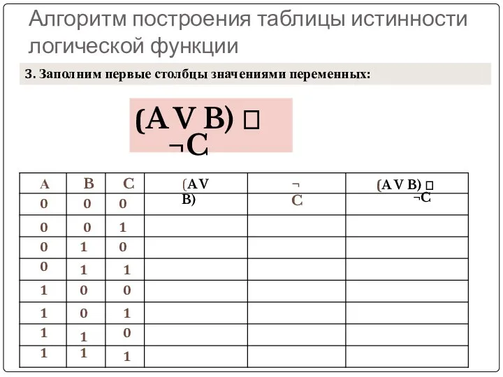 Алгоритм построения таблицы истинности логической функции 3. Заполним первые столбцы значениями переменных: