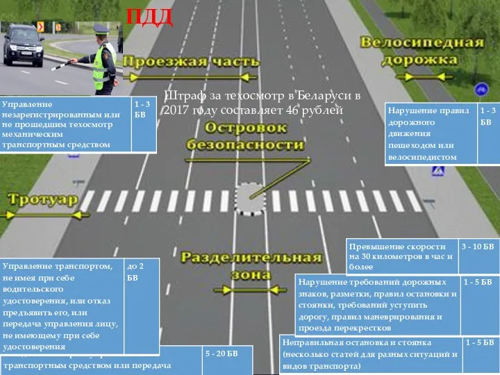 Штраф за техосмотр в Беларуси в 2017 году составляет 46 рублей ПДД