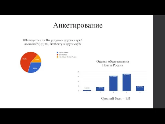 Анкетирование «Пользуетесь ли Вы услугами других служб доставки? (СДЭК, Boxberry и другими)?»