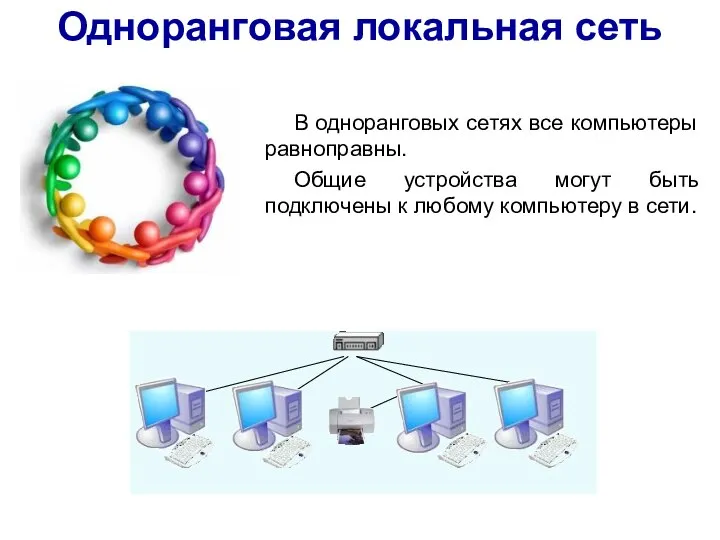 В одноранговых сетях все компьютеры равноправны. Общие устройства могут быть подключены к