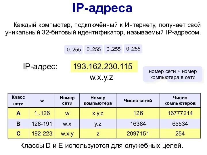 IP-адреса 193.162.230.115 0..255 0..255 0..255 0..255 IP-адрес: w.x.y.z номер сети + номер