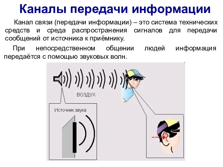 Каналы передачи информации Канал связи (передачи информации) – это система технических средств