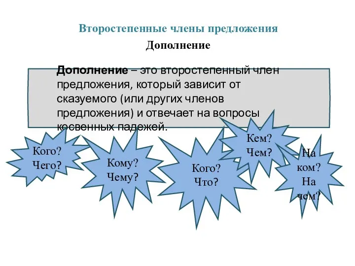 Второстепенные члены предложения Дополнение Дополнение – это второстепенный член предложения, который зависит