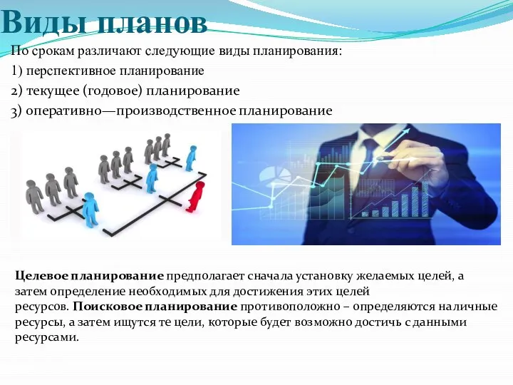 Виды планов По срокам различают следующие виды планирования: 1) перспективное планирование 2)