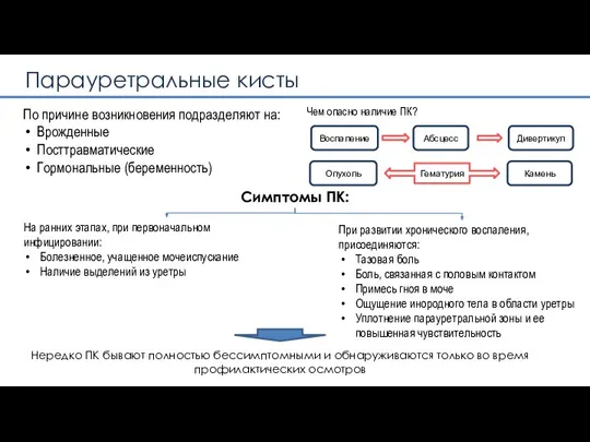 Парауретральные кисты По причине возникновения подразделяют на: Врожденные Посттравматические Гормональные (беременность) На