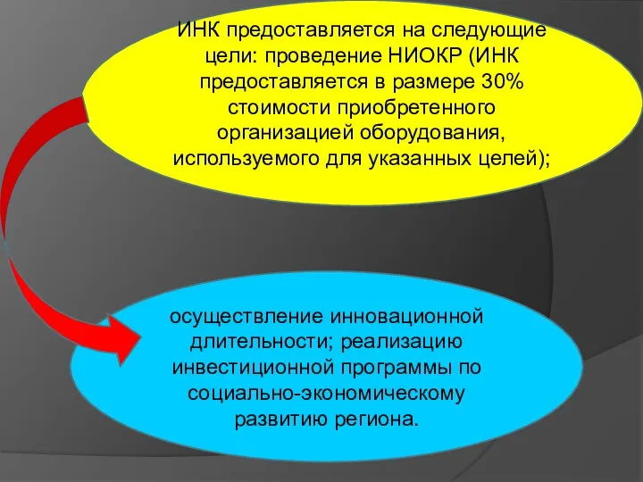 ИНК предоставляется на следующие цели: проведение НИОКР (ИНК предоставляется в размере 30%