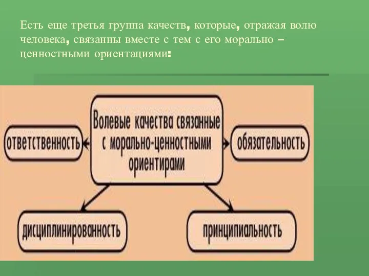 Есть еще третья группа качеств, которые, отражая волю человека, связанны вместе с