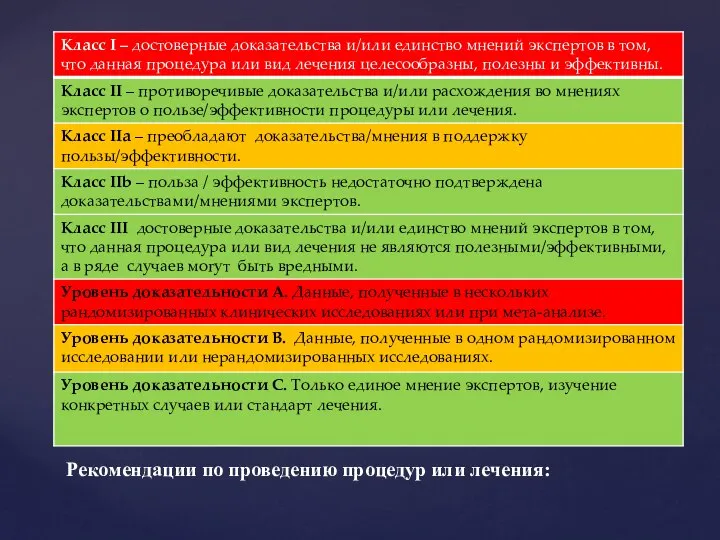 Рекомендации по проведению процедур или лечения: