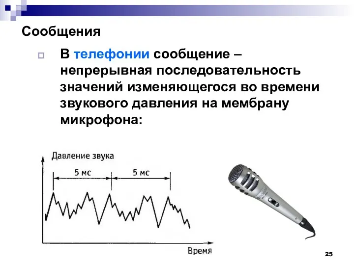 Сообщения В телефонии сообщение – непрерывная последовательность значений изменяющегося во времени звукового давления на мембрану микрофона: