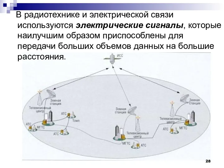 В радиотехнике и электрической связи используются электрические сигналы, которые наилучшим образом приспособлены