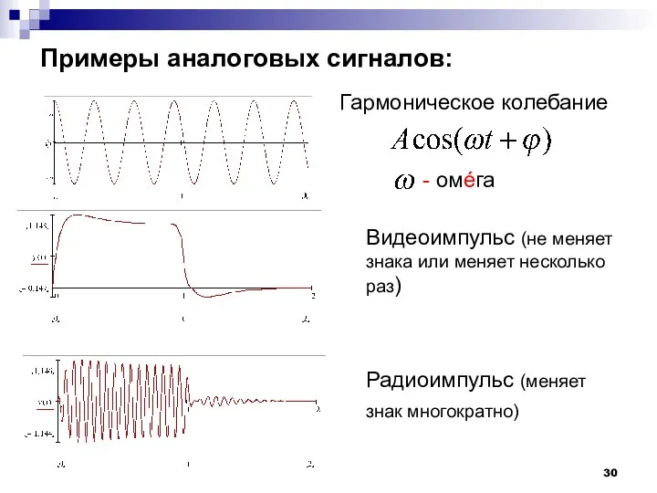 Примеры аналоговых сигналов: Гармоническое колебание Видеоимпульс (не меняет знака или меняет несколько