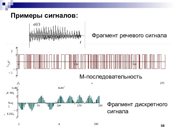 Примеры сигналов: Фрагмент речевого сигнала M-последовательность Фрагмент дискретного сигнала