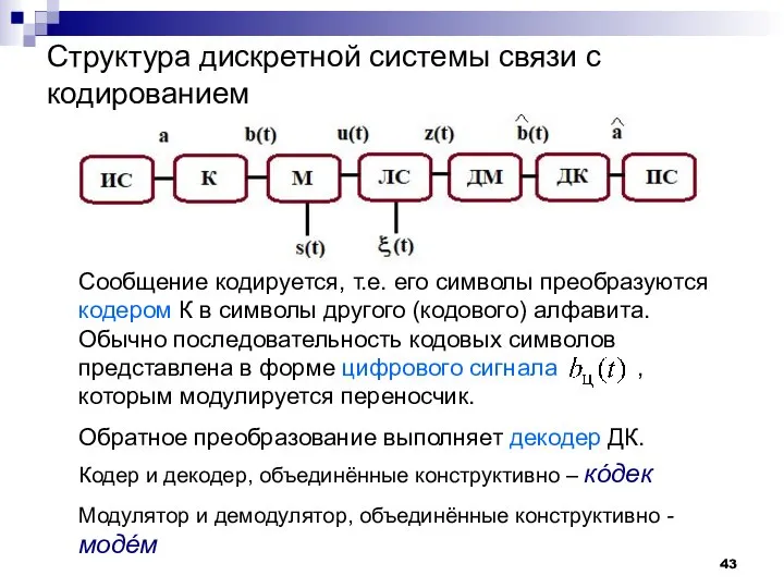 Структура дискретной системы связи с кодированием Сообщение кодируется, т.е. его символы преобразуются