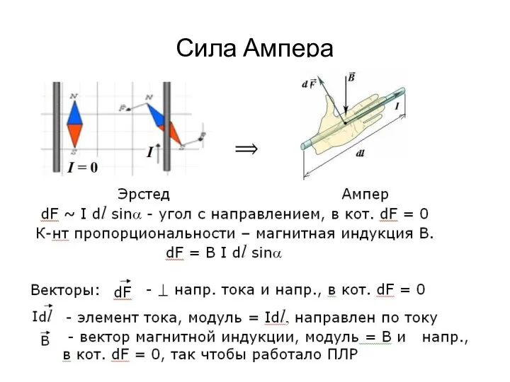 Сила Ампера