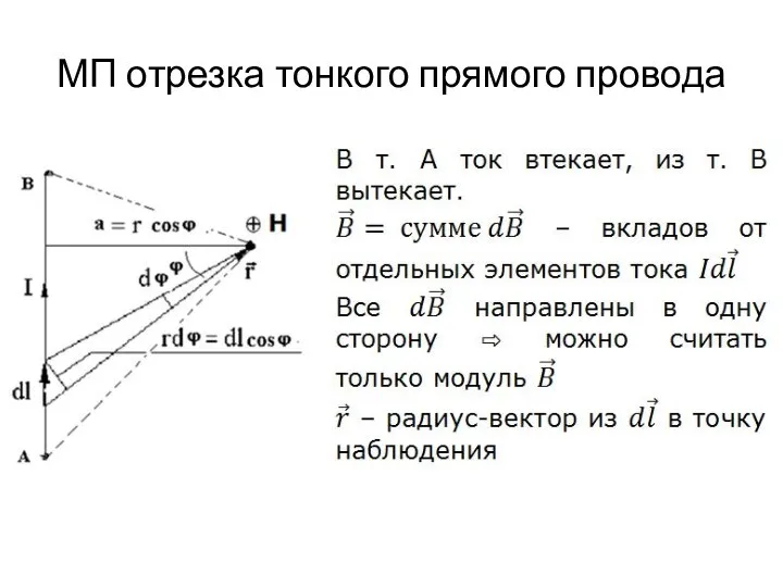 МП отрезка тонкого прямого провода